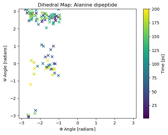 ../_images/notebook-examples_ramachandran-plot_7_1.png